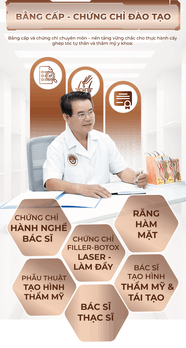 Trung tâm Cấy ghép tóc Y Học Quóc Tế